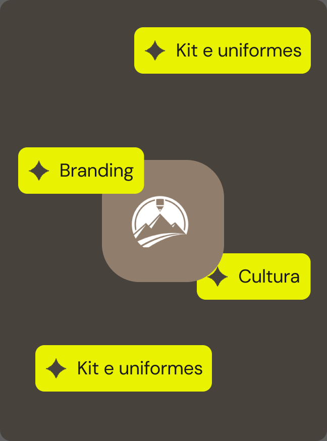 Categorias de produtos